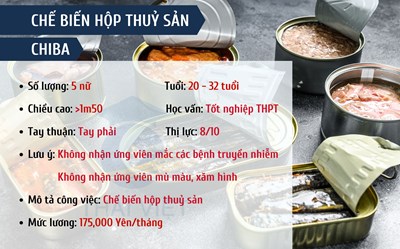 ĐƠN HÀNG CHẾ BIẾN HỘP THUỶ SẢN